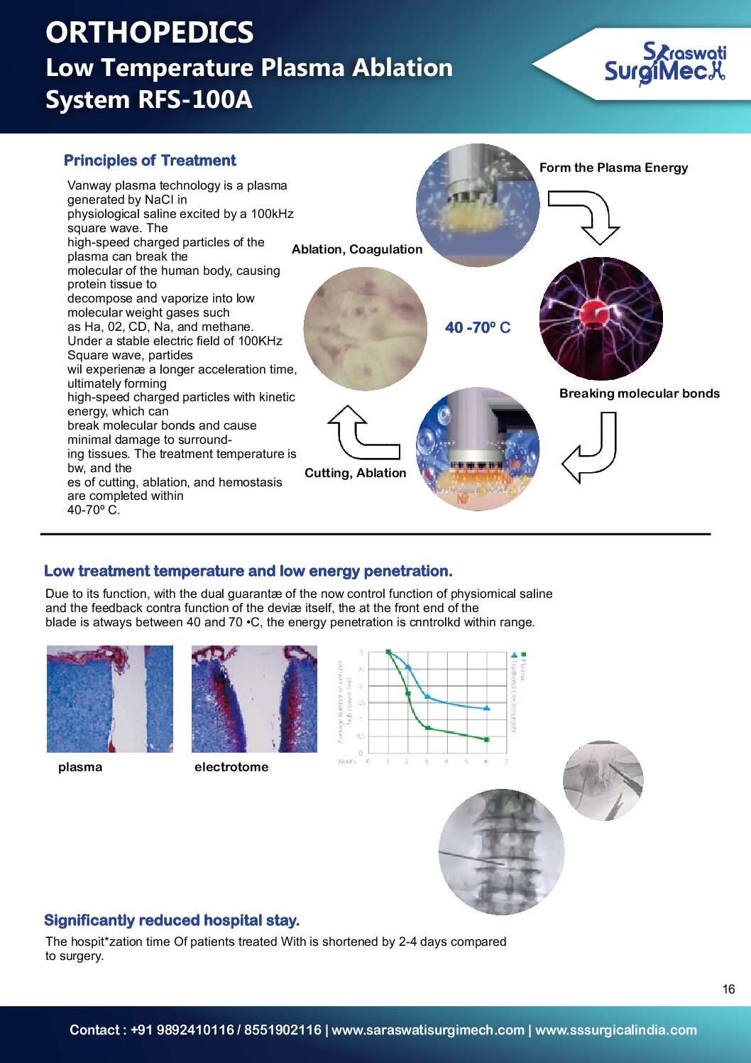 Low Temperature Plasma Ablation